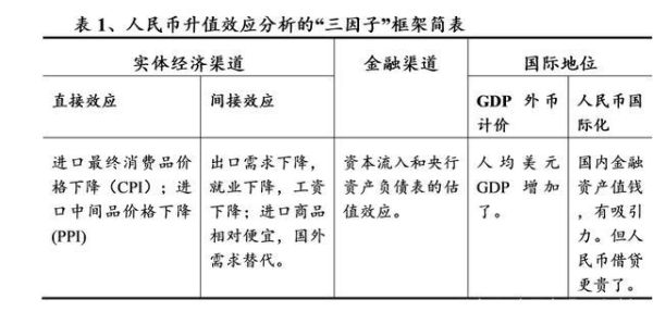 影响一国出口贸易的因素主要有哪些？汇率如何影响贸易账户