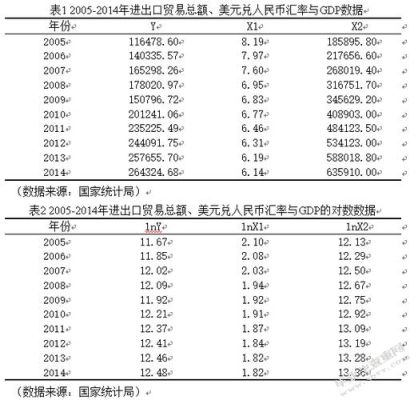 影响一国出口贸易的因素主要有哪些？汇率如何影响贸易账户