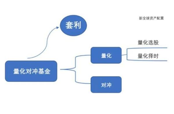 对冲最简单的理解？如何利用对冲单获利