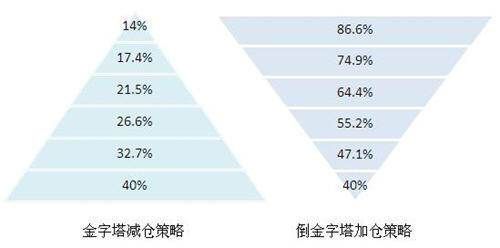 外汇交易穿仓的部分要不要补上？外汇交易如何解套