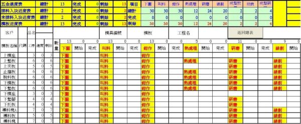 故障出现E004是什么情况？mt4如何设置跟踪止
