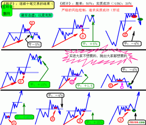 故障出现E004是什么情况？mt4如何设置跟踪止