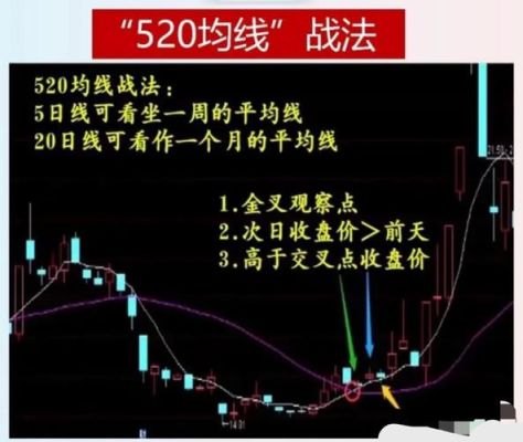 均线战法详细教程？如何用均线做交易