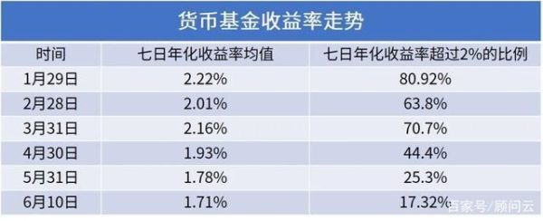 基金的日涨幅怎么算?0.02是不是说100块一天有两块钱？货币兑换跌涨如何看