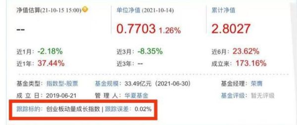 基金的日涨幅怎么算?0.02是不是说100块一天有两块钱？货币兑换跌涨如何看
