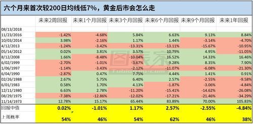 黄金投资的做多做空是什么意思？黄金多空如何计算利润