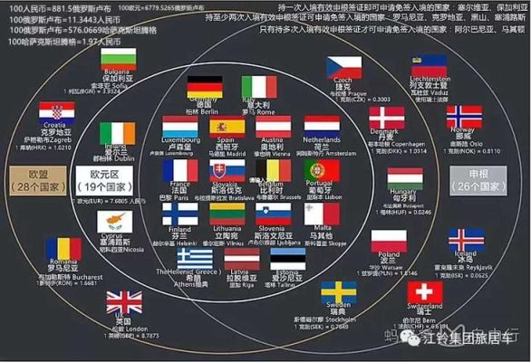 欧元区与申根区的区别？欧元如何管制