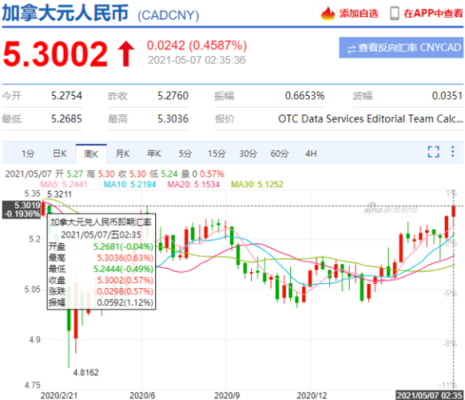 2006年11月加币兑人民币汇率？如何查年度历史汇率