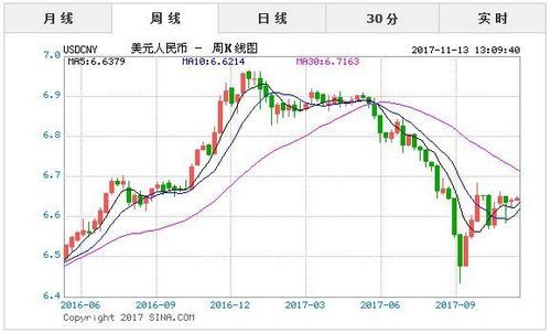 2006年11月加币兑人民币汇率？如何查年度历史汇率