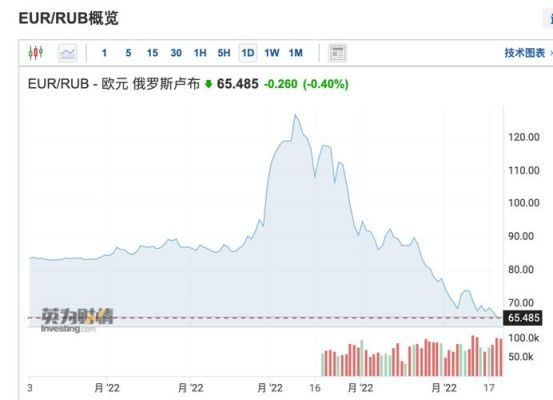 2019年卢布对欧元的汇率？欧元汇款汇率如何计算