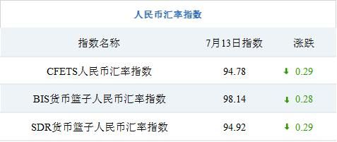 0.28化成分数等于多少？如何查2月28日汇率
