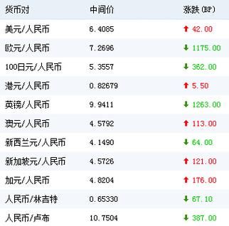 100元人民币换美元公式？如何购买美元汇率