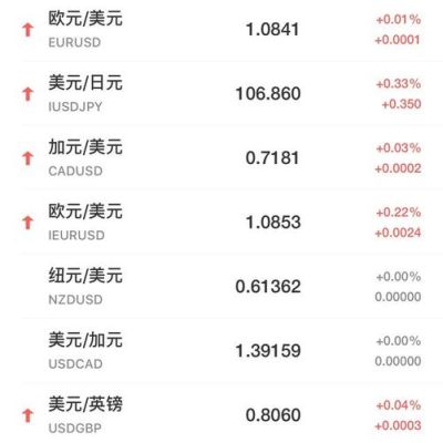 本外币对冲是什么意思？外汇如何做对冲单