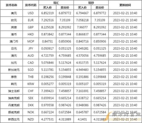 去香港需要换多少现金？港币户付美金如何换算