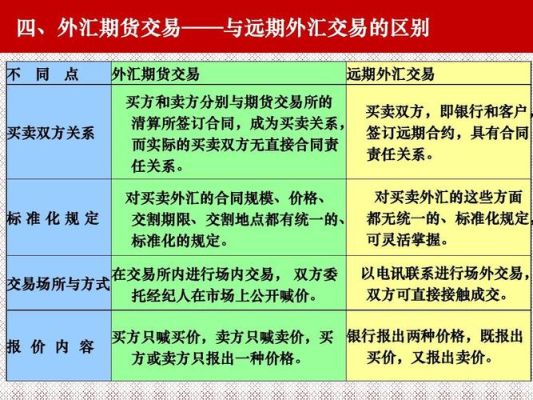 比较远期外汇交易与外汇期货交易的异同点？如何查看远期外汇合约