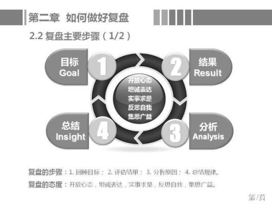 股票每日复盘的正确方法和步骤？外汇如何复盘经验