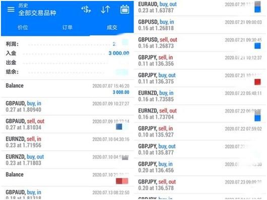 外汇平台的真假怎么辨别？ic已有账号如何返佣