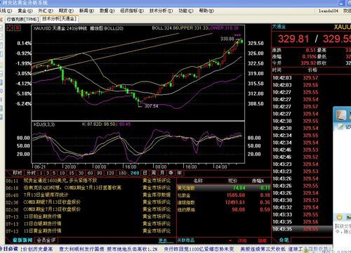 外汇5分钟图上怎么找入场？炒外汇如何入场