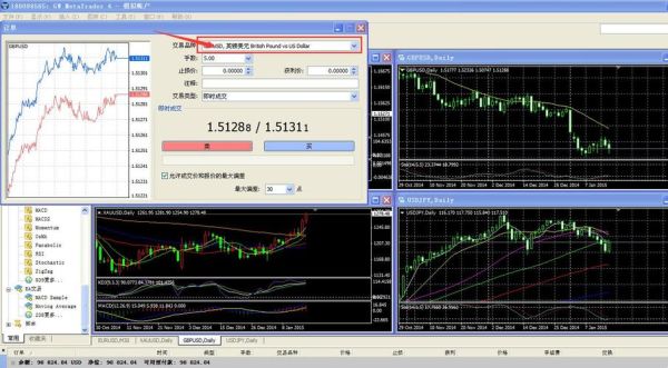 外汇5分钟图上怎么找入场？炒外汇如何入场