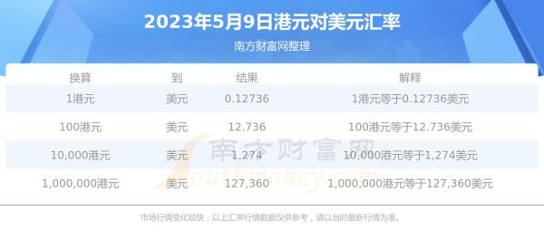 2w港币等于多少美元？如何换算港币和美金