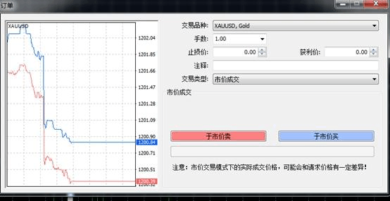 MT4的即时交易和挂单交易有什么区别？mt4如何隐藏成交线