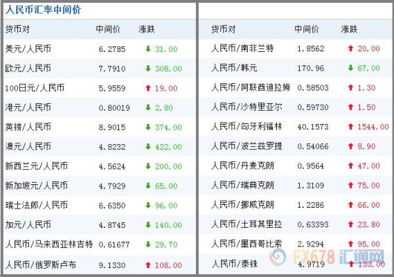 100瑞尔能买什么？瑞尔如何兑回人民币
