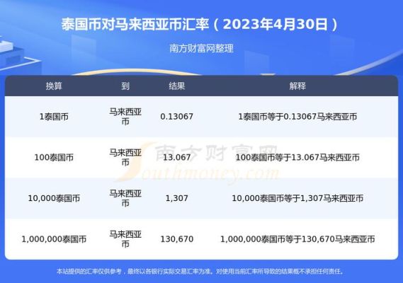 新马泰用什么货币，汇率呢？如何在马来西亚换泰铢