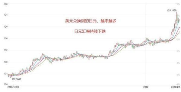 美元兑日元交易时间？如何查到每日的美元与日元兑换