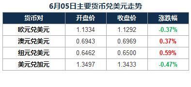 非农数据怎么看？非农数据如何看