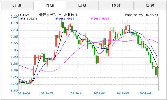 美元汇率如何查询？如何查看美元走势k线图
