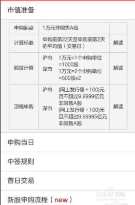新股申购中签怎么查？如何通过电话申购新股