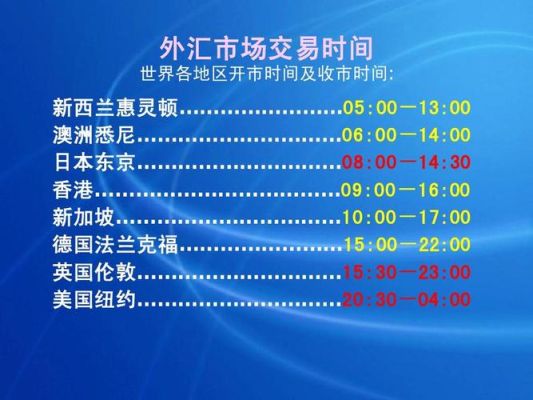 外汇交易时间段是几点到几点？如何设置外汇时段