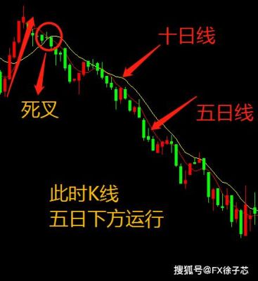 外汇分析:75日均线的用法。求教具体说明？外汇均线如何看