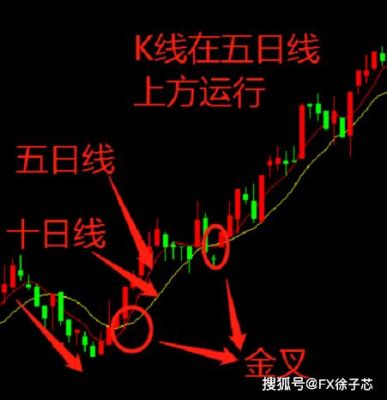 外汇分析:75日均线的用法。求教具体说明？外汇均线如何看