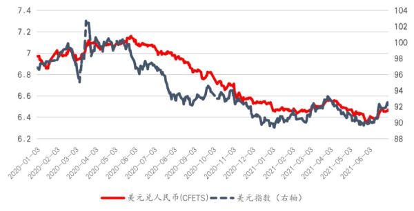 为什么80年人民币的汇率那么高?1美元能兑到1.4几？中美贸易战如何影响人民币汇率