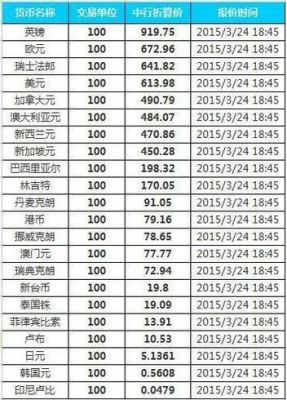 一兆卢布等于多少人民币？卢布兑人民币如何计算