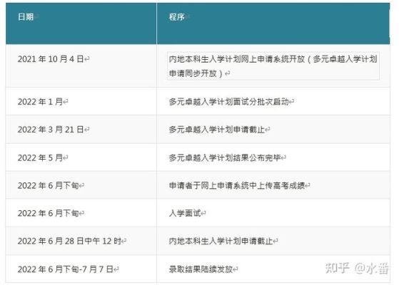 国内高考生报考港大，具体步骤？ib港币如何换美元