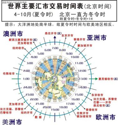 外汇冬令时和夏令时的区别？外汇交易时间如何确定