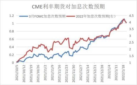 加息对商品期货的影响？美国国内加息如何影响美元汇率