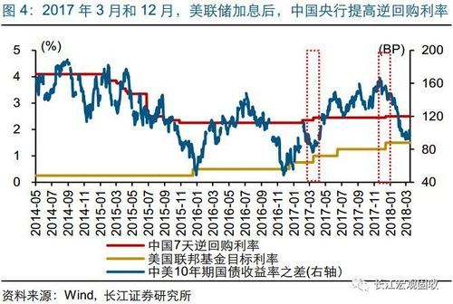 加息对商品期货的影响？美国国内加息如何影响美元汇率