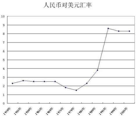 本国货币结算汇率怎么确定？如何计算人民币美元汇率