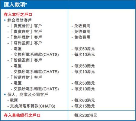 招商银行账户中的港币怎么兑换成人民币？建设银行港币如何卖出