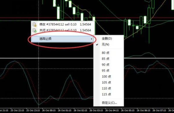 MT4的移动止损是放在服务器还是本机？关机后还有效么？如何用好mt4上的追踪止损