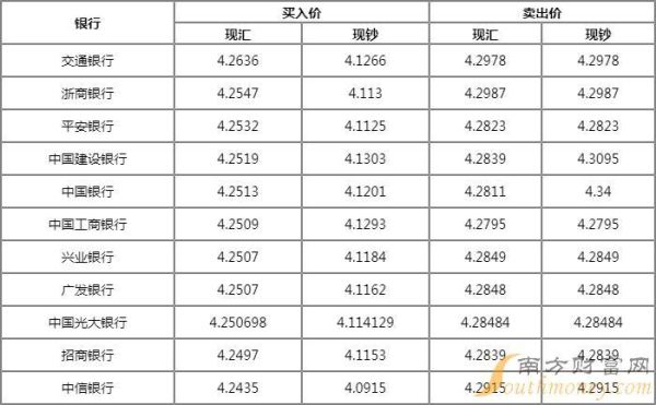 请问买入卖出价如何计算？如何从银行卖出价换算出汇率