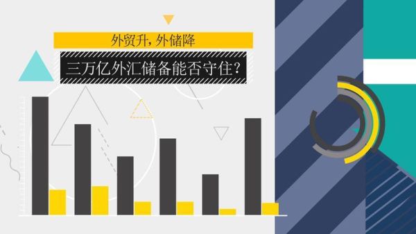 外贸利润达到百分之多少？外汇交易利润如何计算