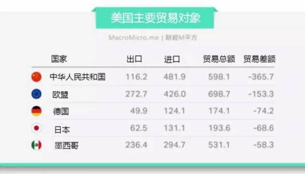 外贸利润达到百分之多少？外汇交易利润如何计算