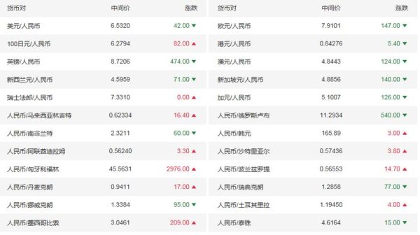如果你以电话向中国银行询问英镑/美元的汇价。中国银行答到:“1.690/10”？中行如何查询汇率