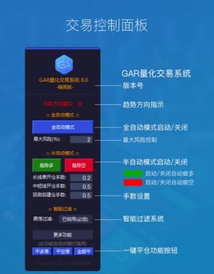 外汇EA智能交易靠谱吗？如何用ea自能交易