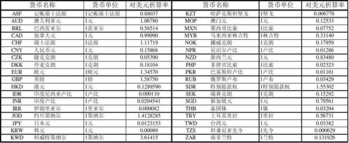 各国货币比值怎么算？美元如何计算