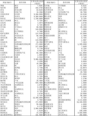各国货币比值怎么算？美元如何计算